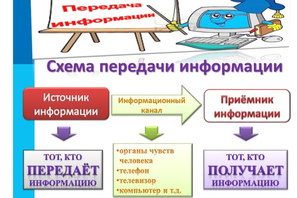 Ссылка на кракен тор kr2web in