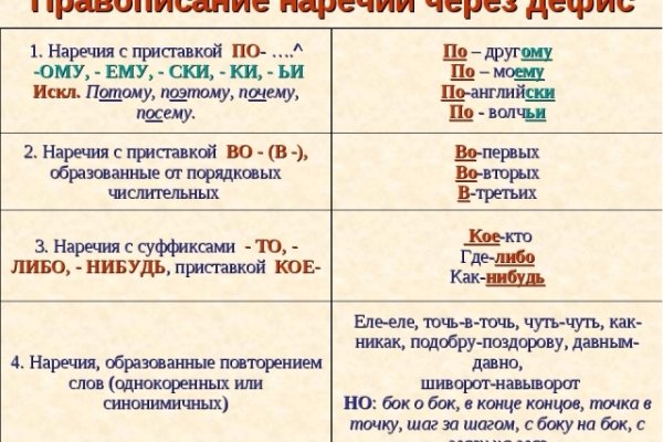 Кракен ссылка тор kr2web in