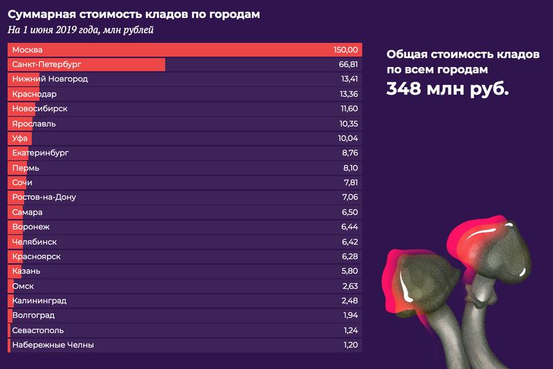 Кракен современный маркетплейс