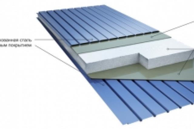 What is a sandwich panel?